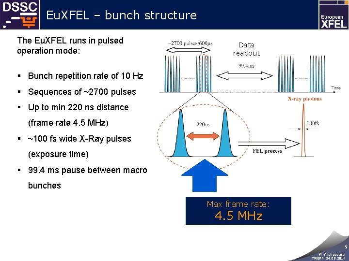 Eu. XFEL – bunch structure The Eu. XFEL runs in pulsed operation mode: Data