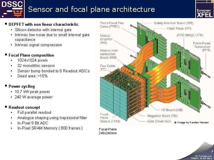 Sensor and focal plane architecture § DEPFET with non linear characteristic • Silicon detector