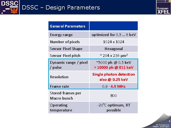 DSSC – Design Parameters General Parameters Energy range Number of pixels optimized for 0.