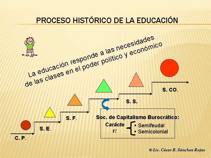 PROCESO HISTÓRICO DE LA EDUCACIÓN s e d a id s e ico c