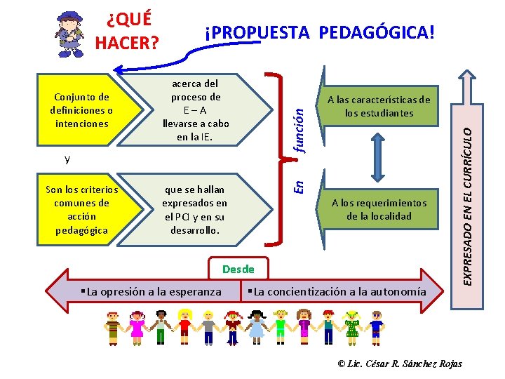 acerca del proceso de E–A llevarse a cabo en la IE. Son los criterios