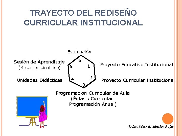 TRAYECTO DEL REDISEÑO CURRICULAR INSTITUCIONAL Evaluación Sesión de Aprendizaje (Resumen científico) Unidades Didácticas 6