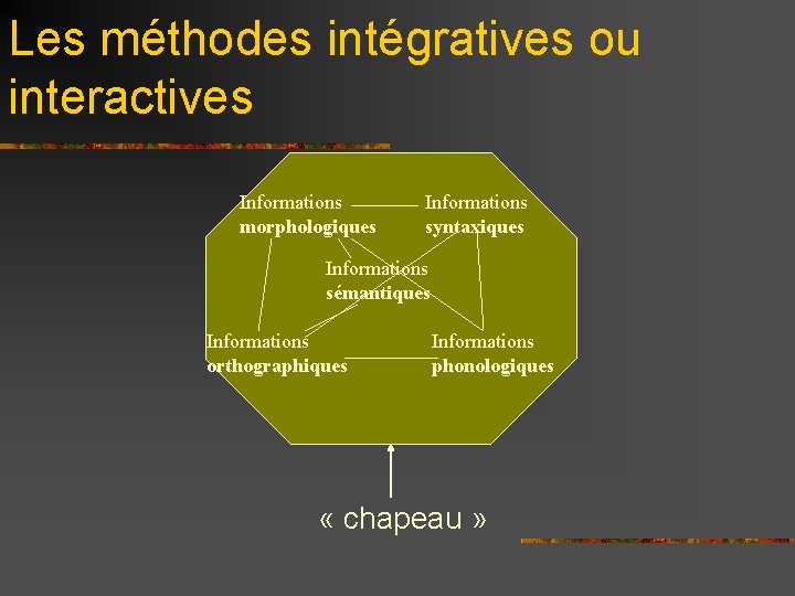 Les méthodes intégratives ou interactives Informations morphologiques Informations syntaxiques Informations sémantiques Informations orthographiques Informations