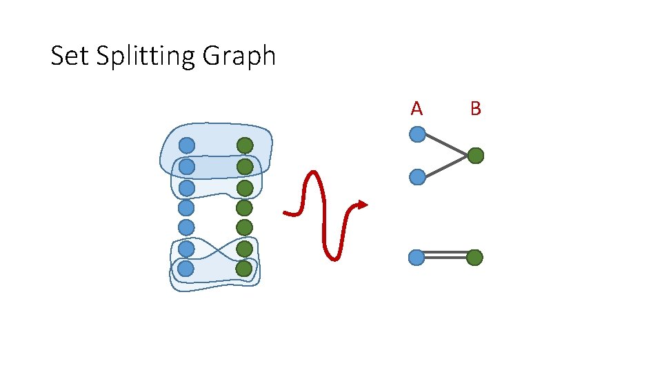 Set Splitting Graph A B 