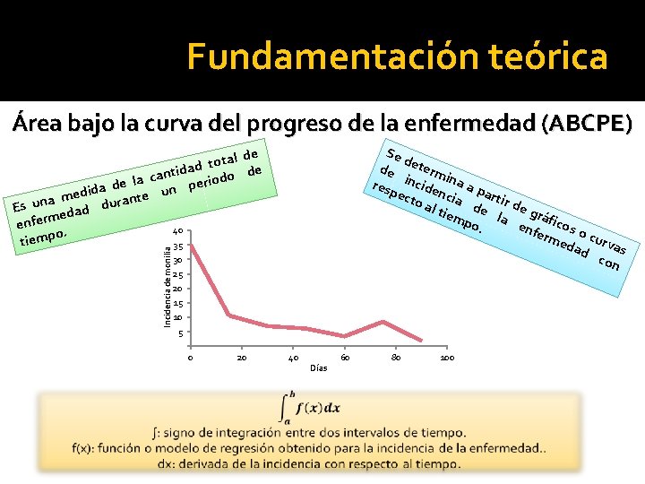 Fundamentación teórica Área bajo la curva del progreso de la enfermedad (ABCPE) Se d