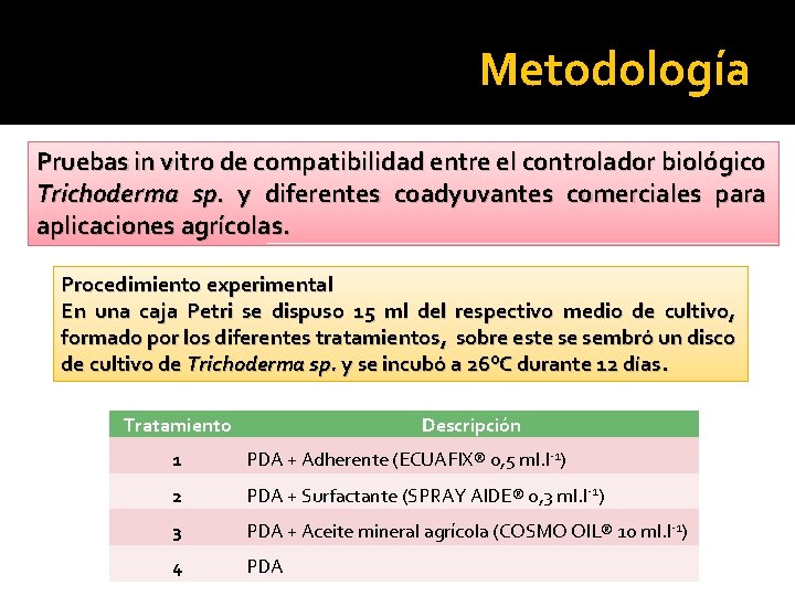 Metodología Pruebas in vitro de compatibilidad entre el controlador biológico Trichoderma sp. y diferentes