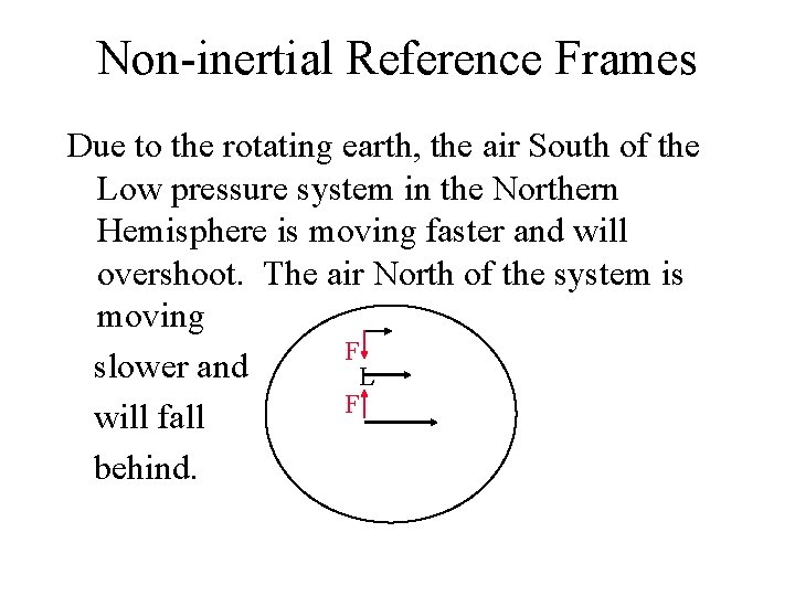 Non-inertial Reference Frames Due to the rotating earth, the air South of the Low