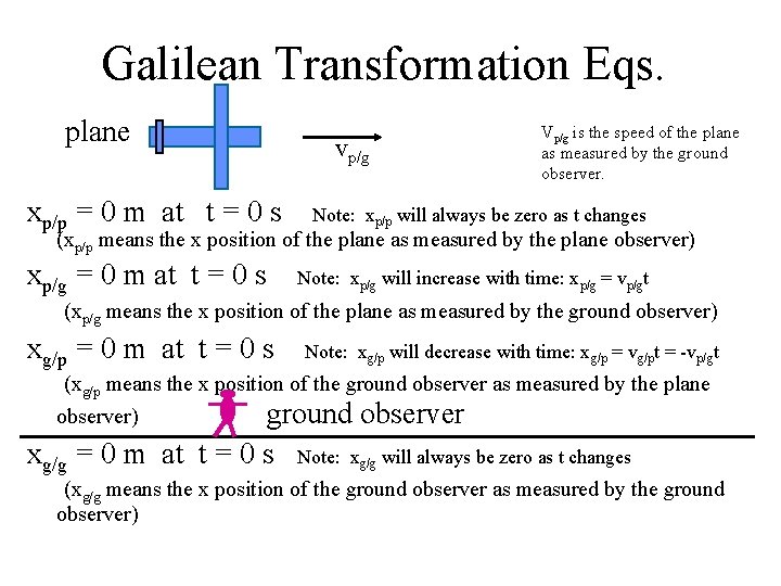 Galilean Transformation Eqs. plane xp/p = 0 m at t = 0 s vp/g