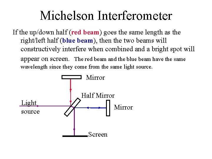 Michelson Interferometer If the up/down half (red beam) goes the same length as the