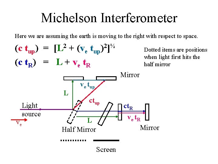 Michelson Interferometer Here we are assuming the earth is moving to the right with