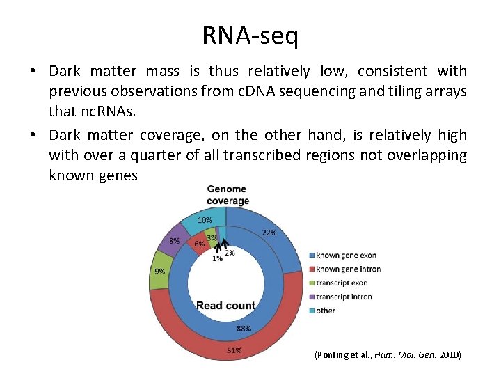 RNA-seq • Dark matter mass is thus relatively low, consistent with previous observations from