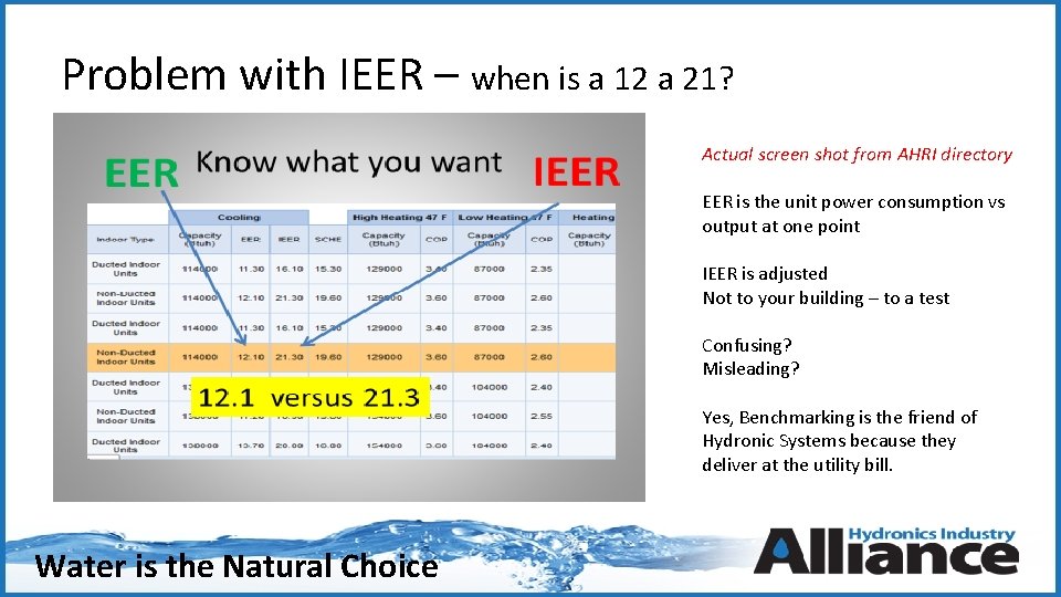 Problem with IEER – when is a 12 a 21? Actual screen shot from