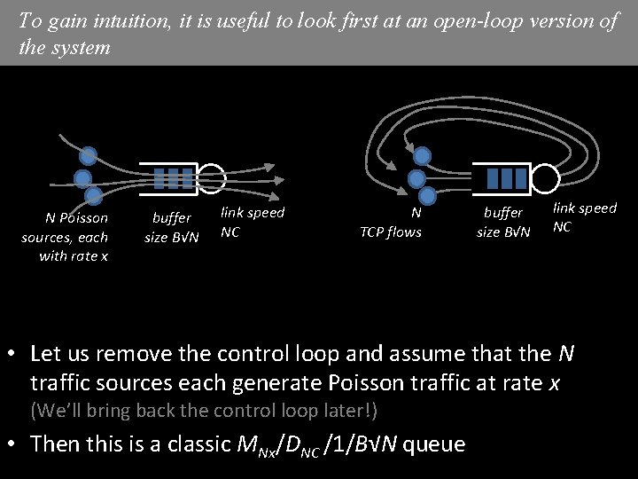 To gain intuition, it is useful to look first at an open-loop version of To gain intuition, it is useful to look first at an open-loop version of