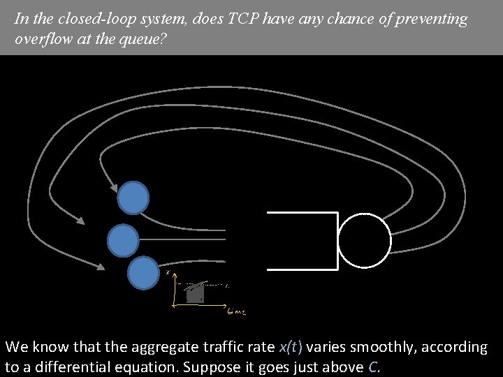 In the closed-loop system, does TCP have any chance of preventing overflow at the In the closed-loop system, does TCP have any chance of preventing overflow at the