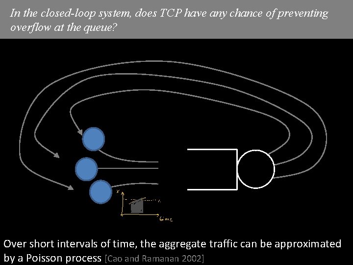 In the closed-loop system, does TCP have any chance of preventing overflow at the In the closed-loop system, does TCP have any chance of preventing overflow at the