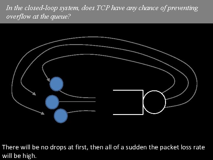 In the closed-loop system, does TCP have any chance of preventing overflow at the In the closed-loop system, does TCP have any chance of preventing overflow at the