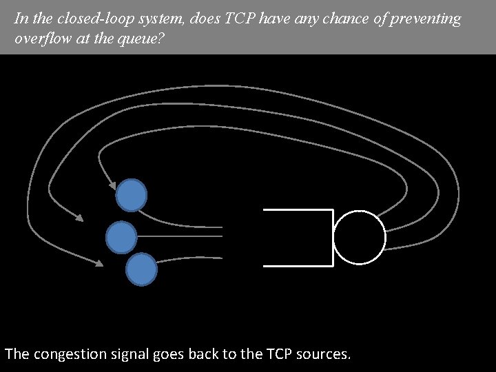 In the closed-loop system, does TCP have any chance of preventing overflow at the In the closed-loop system, does TCP have any chance of preventing overflow at the