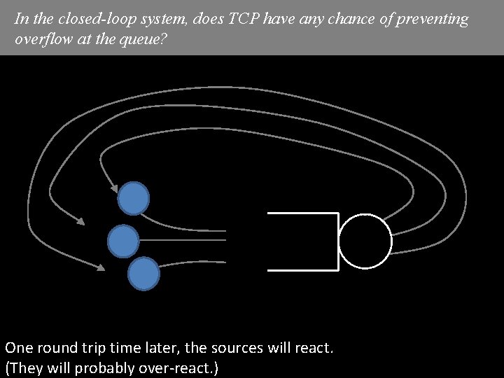 In the closed-loop system, does TCP have any chance of preventing overflow at the In the closed-loop system, does TCP have any chance of preventing overflow at the
