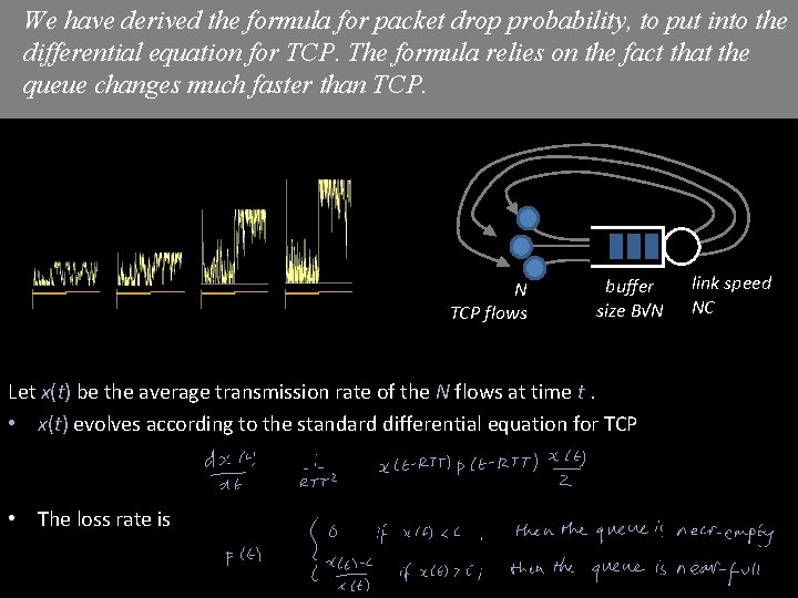 We have derived the formula for packet drop probability, to put into the differential We have derived the formula for packet drop probability, to put into the differential