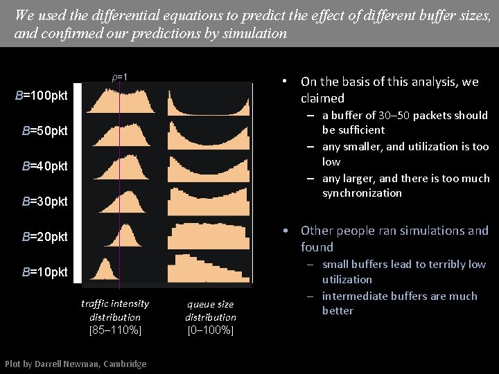 We used the differential equations to predict the effect of different buffer sizes, and We used the differential equations to predict the effect of different buffer sizes, and
