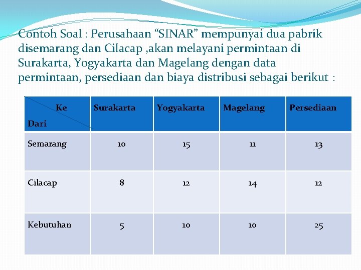 Contoh Soal : Perusahaan “SINAR” mempunyai dua pabrik disemarang dan Cilacap , akan melayani