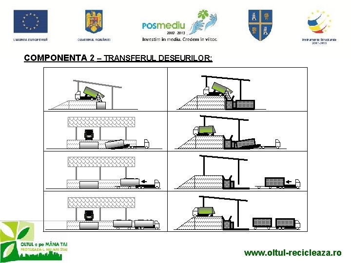 COMPONENTA 2 – TRANSFERUL DESEURILOR: www. oltul-recicleaza. ro 