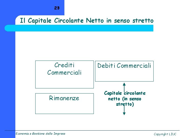 23 Il Capitale Circolante Netto in senso stretto Crediti Commerciali Rimanenze Economia e Gestione