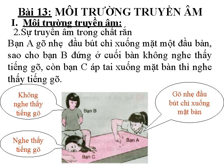 Bài 13: MÔI TRƯỜNG TRUYỀN M I. Môi trường truyền âm: 2. Sự truyền