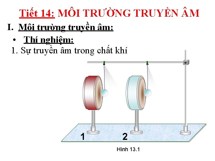 Tiết 14: MÔI TRƯỜNG TRUYỀN M I. Môi trường truyền âm: • Thí nghiệm: