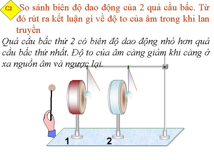 C 2 So sánh biên độ dao động của 2 quả cầu bấc. Từ