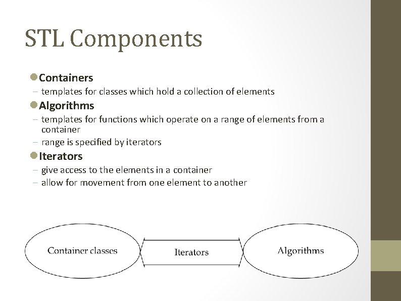 STL Components Containers templates for classes which hold a collection of elements Algorithms templates