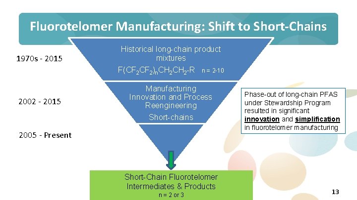 Fluorotelomer Manufacturing: Shift to Short-Chains 1970 s - 2015 Historical long-chain product mixtures F(CF