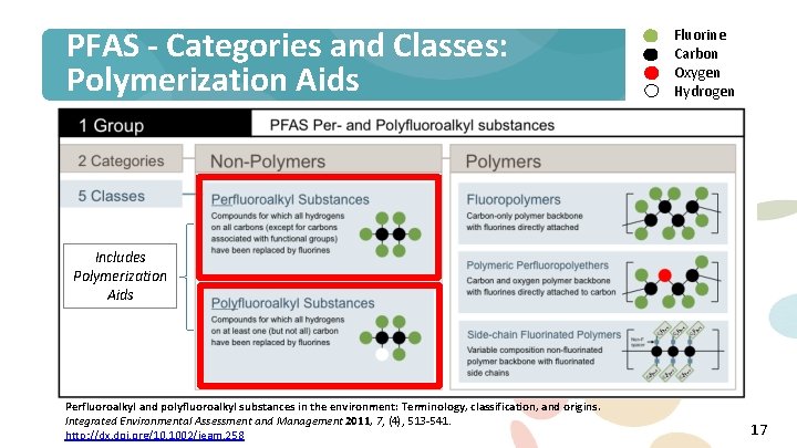 PFAS - Categories and Classes: Polymerization Aids Fluorine Carbon Oxygen Hydrogen Includes Polymerization Aids