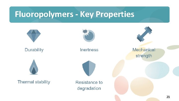 Fluoropolymers - Key Properties 21 