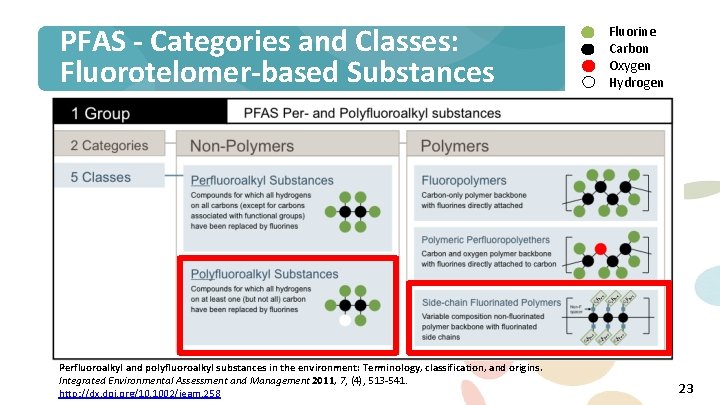 PFAS - Categories and Classes: Fluorotelomer-based Substances Perfluoroalkyl and polyfluoroalkyl substances in the environment: