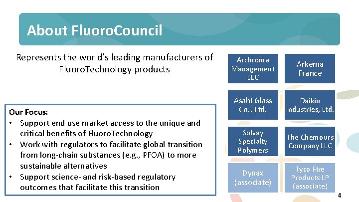 About Fluoro. Council Represents the world’s leading manufacturers of Fluoro. Technology products Archroma Management