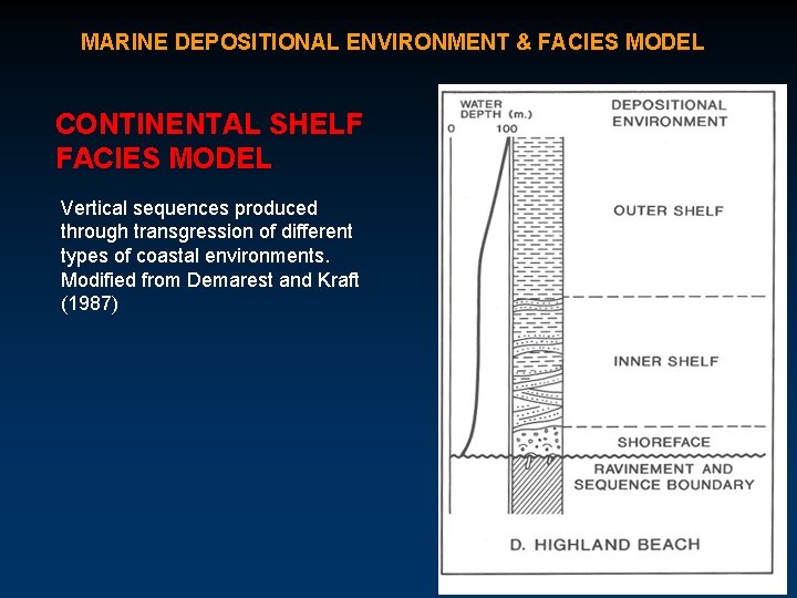 MARINE DEPOSITIONAL ENVIRONMENT & FACIES MODEL CONTINENTAL SHELF FACIES MODEL Vertical sequences produced through