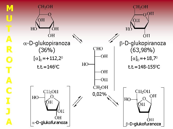 M U T A -D-glukopiranoza (36%) R [ ] =+112, 2 O -D-glukopiranoza t.