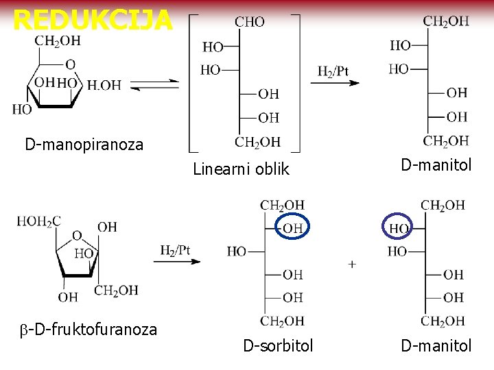 REDUKCIJA D-manopiranoza Linearni oblik D-glukopiranoza -D-fruktofuranoza D-manitol D-sorbitol D-manitol 