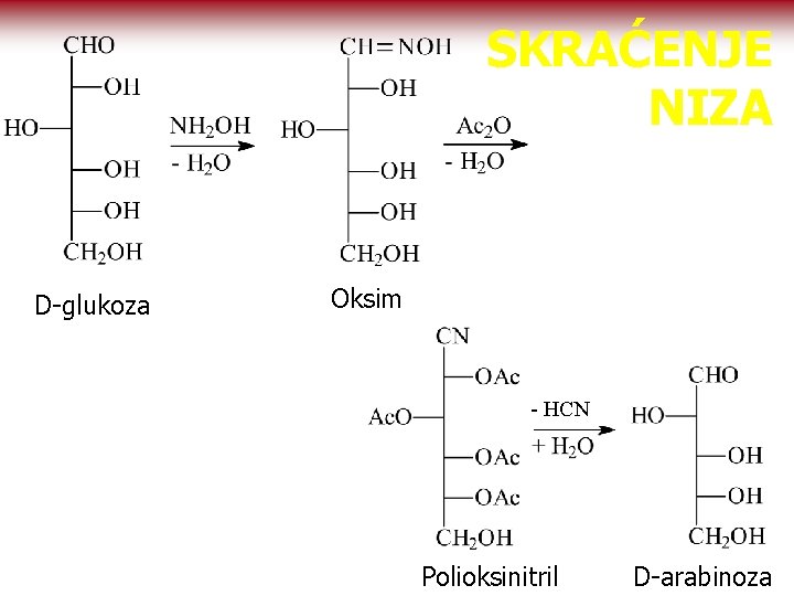 SKRAĆENJE NIZA D-glukoza Oksim - HCN Polioksinitril D-arabinoza 
