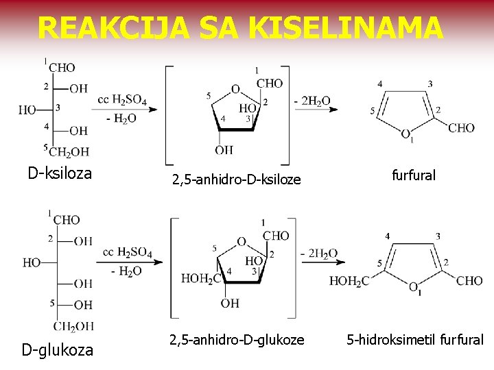 REAKCIJA SA KISELINAMA D-ksiloza D-glukoza 2, 5 -anhidro-D-ksiloze furfural 2, 5 -anhidro-D-glukoze 5 -hidroksimetil