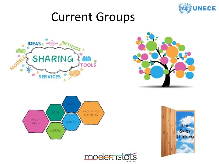 Current Groups Current Groups