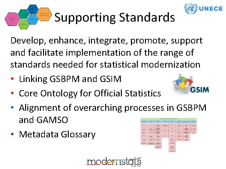 Supporting Standards Develop, enhance, integrate, promote, support and facilitate implementation of the range of Supporting Standards Develop, enhance, integrate, promote, support and facilitate implementation of the range of