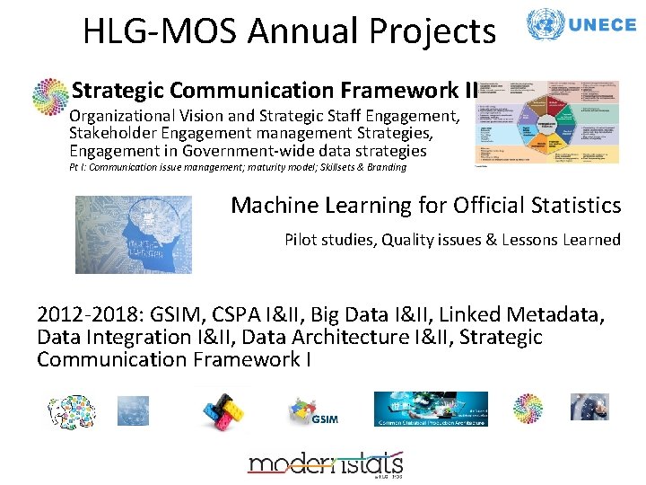 HLG-MOS Annual Projects Strategic Communication Framework II Organizational Vision and Strategic Staff Engagement, Stakeholder HLG-MOS Annual Projects Strategic Communication Framework II Organizational Vision and Strategic Staff Engagement, Stakeholder
