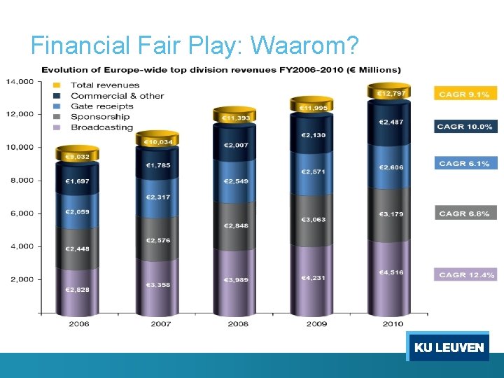 Financial Fair Play: Waarom? 