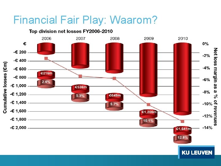 Financial Fair Play: Waarom? 