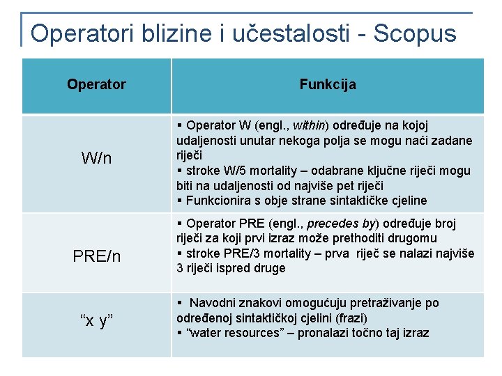 Operatori blizine i učestalosti - Scopus Operator Funkcija W/n § Operator W (engl. ,