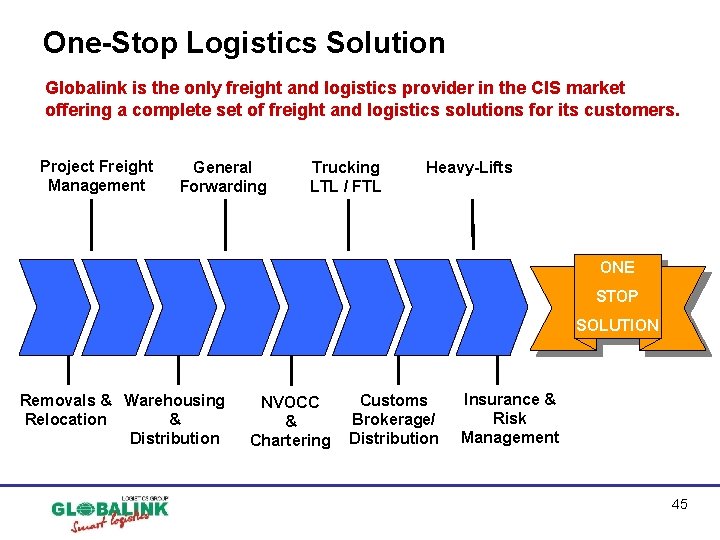 One-Stop Logistics Solution Globalink is the only freight and logistics provider in the CIS One-Stop Logistics Solution Globalink is the only freight and logistics provider in the CIS