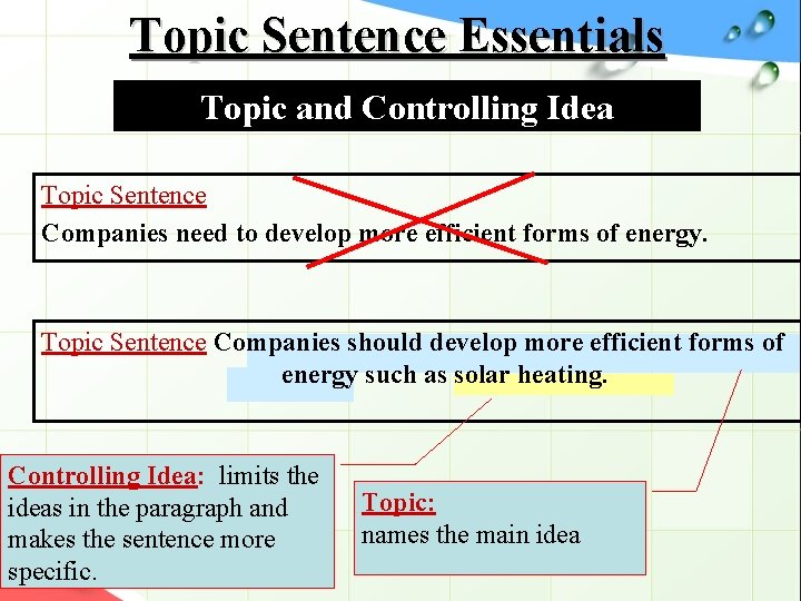 Topic Sentence Essentials Topic and Controlling Idea Topic Sentence Companies need to develop more