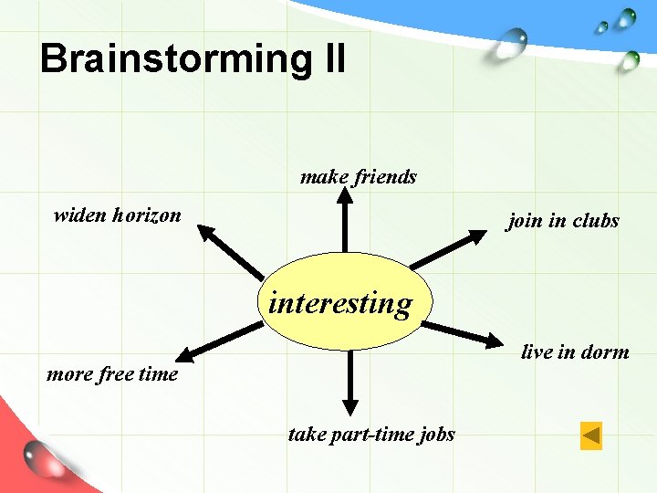 Brainstorming II make friends widen horizon join in clubs interesting live in dorm more